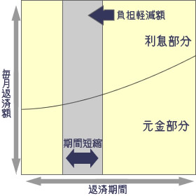 �����ֺѤδ���û�̷��Τ�����