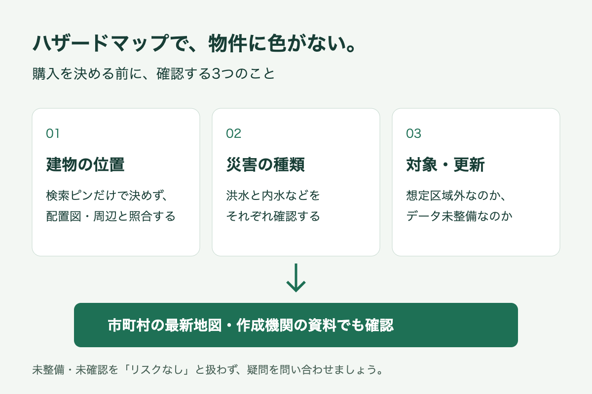 色がない物件を購入する前の3確認。建物の位置、災害の種類、地図の対象と更新を確認し、市町村の最新地図や作成機関の資料でも照合する。